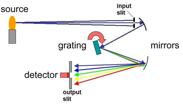 Spectrometer graphic
